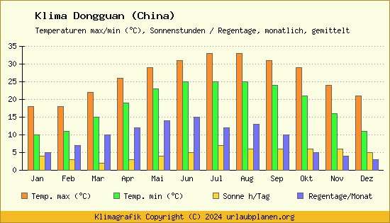 Klima Dongguan (China)