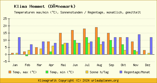 Klima Hemmet (Dänemark)