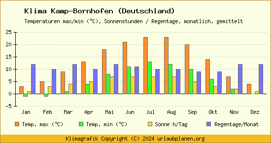 Klima Kamp Bornhofen (Deutschland)