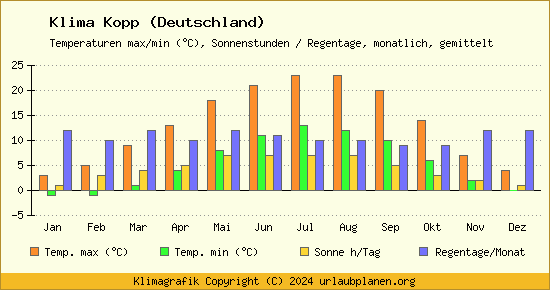 Klima Kopp (Deutschland)