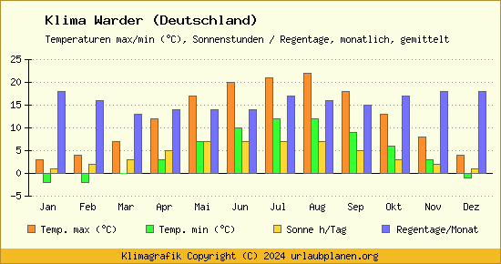 Klima Warder (Deutschland)