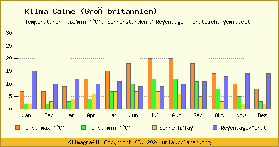 Klima Calne (Großbritannien)