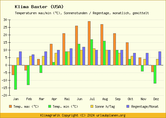 Klima Baxter (USA)