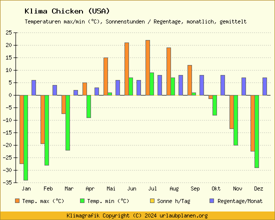Klima Chicken (USA)