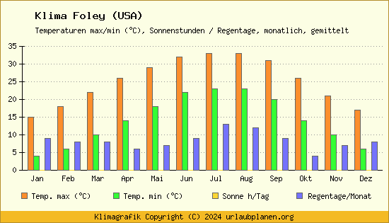 Klima Foley (USA)