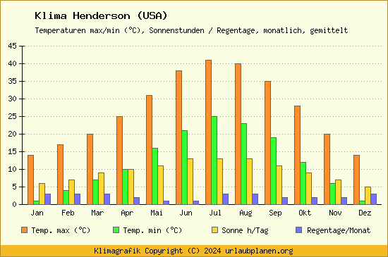 Klima Henderson (USA)