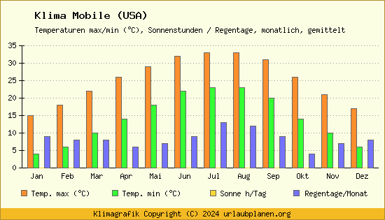 Klima Mobile (USA)