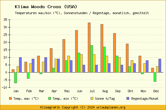 Klima Woods Cross (USA)